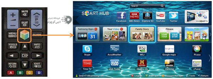 قابلیت Smart Hub در تلویزیون هوشمند سامسونگ چه کاربردی دارد؟